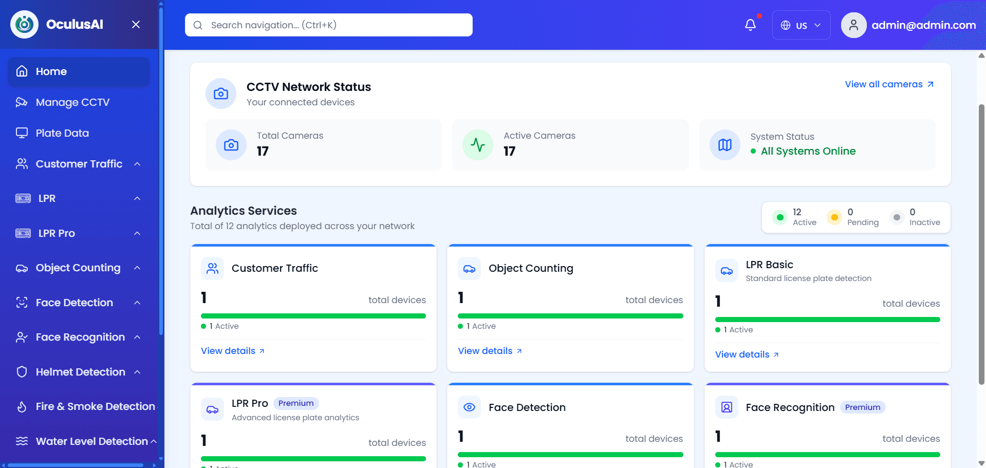 OculusVision SaaS Analytics Dashboard