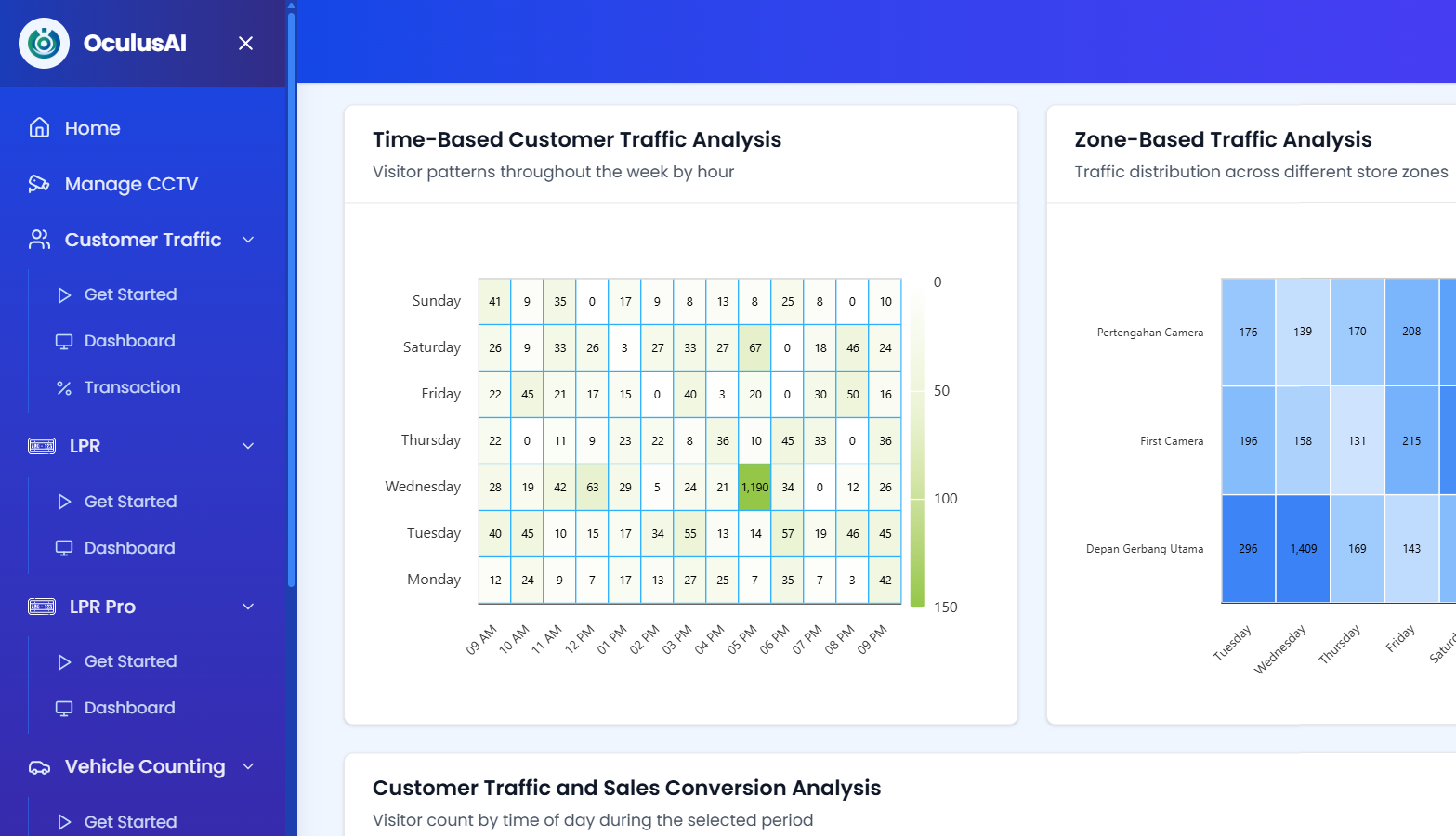 Traffic Analytics