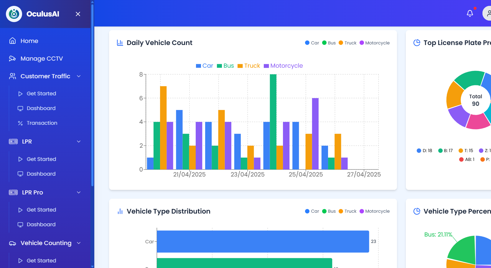 Vehicle Counting